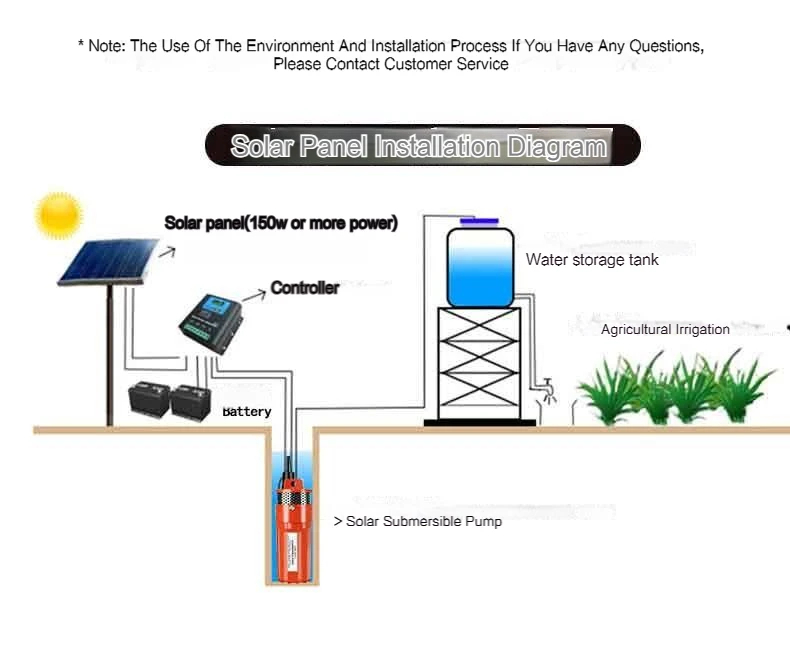 Solar Water Pump